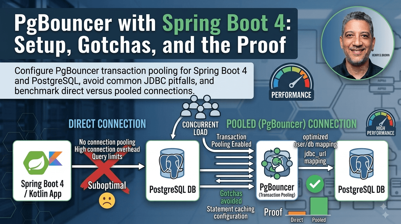 PgBouncer with Spring Boot 4: Setup, Gotchas, and the Proof